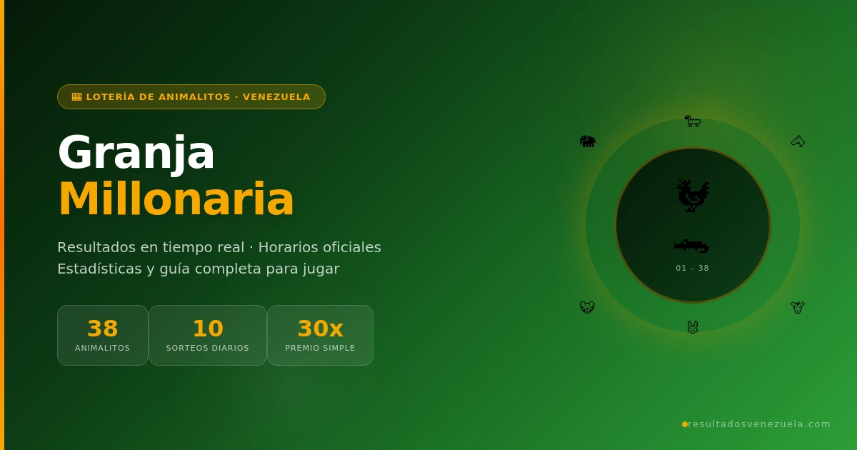 Resultados Granja Millonaria - Historial Oficial, Horarios y Guía Completa